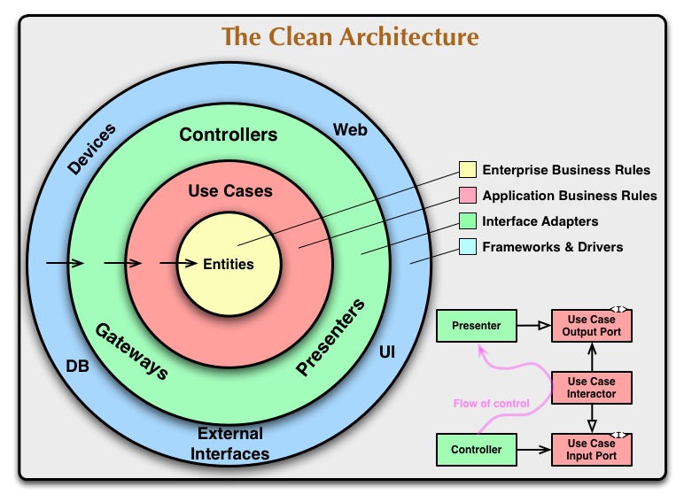 Clean Coder Blog